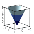 Color Surface by Associated Values