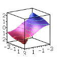 Contour Plot