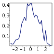 Frequency plot

