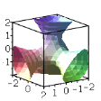 Implicit Plot