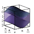 Shade the Volume Between Two Surfaces