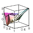 Surface Plot Data