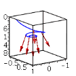 Plot Spatial Curve