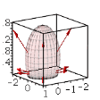 Plot Surface