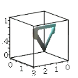 Plot Vector