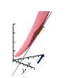 Directional derivative