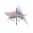 Lagrange Multipliers