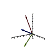 Plot Cross Product