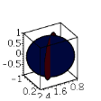 Plot linear system