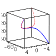 Plot ODE Solution