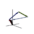 Plot Vector Sum