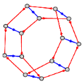 Cayley Graph