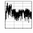 Periodogram