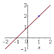 Plot a discontinuous function
