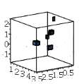 3-D Agglomerated Plot