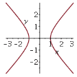 Plot implicit function