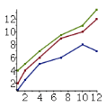 Data Plot