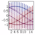 Error Plot