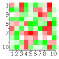 Heat Map