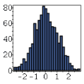 Histogram