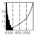  Pareto