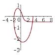 Plot in different coordinate system