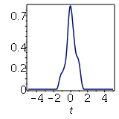 Plot Kernel Density