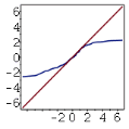 Probability