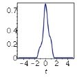 Plot kernel density