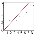 Symmetry Plot