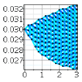 Tree Plot