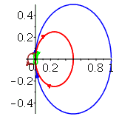 Nyquist Plot