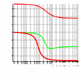 Plot phase