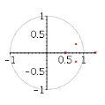 Plot Zeros and Poles