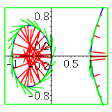 Plot real curve
