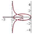 Root-locus Plot