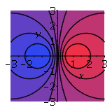 Contour Plot