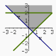 Plot Inequality