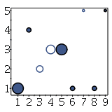 Bubble Plot