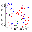 Color Points by Associated Values