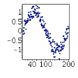 Scatter Plot