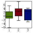 Box Plot