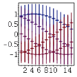 Error Plot