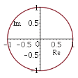 Complex Plots