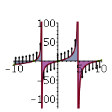 Function Chart