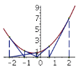 Newton's Method