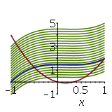 Plot Antiderivative