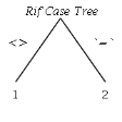 Plot DE Solution Cases