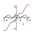 Plot Derivative