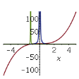 Plot Function Composition